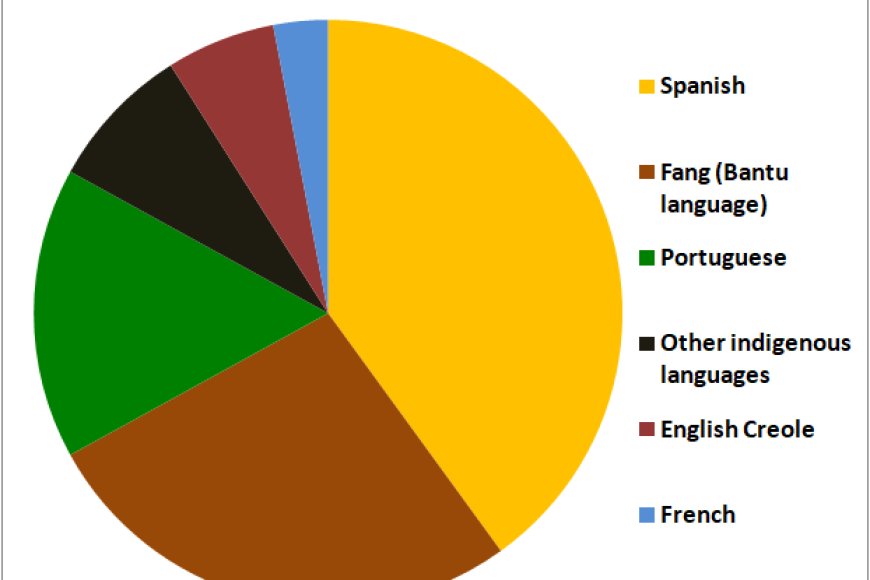 Africa's Only Spanish-Speaking Nation